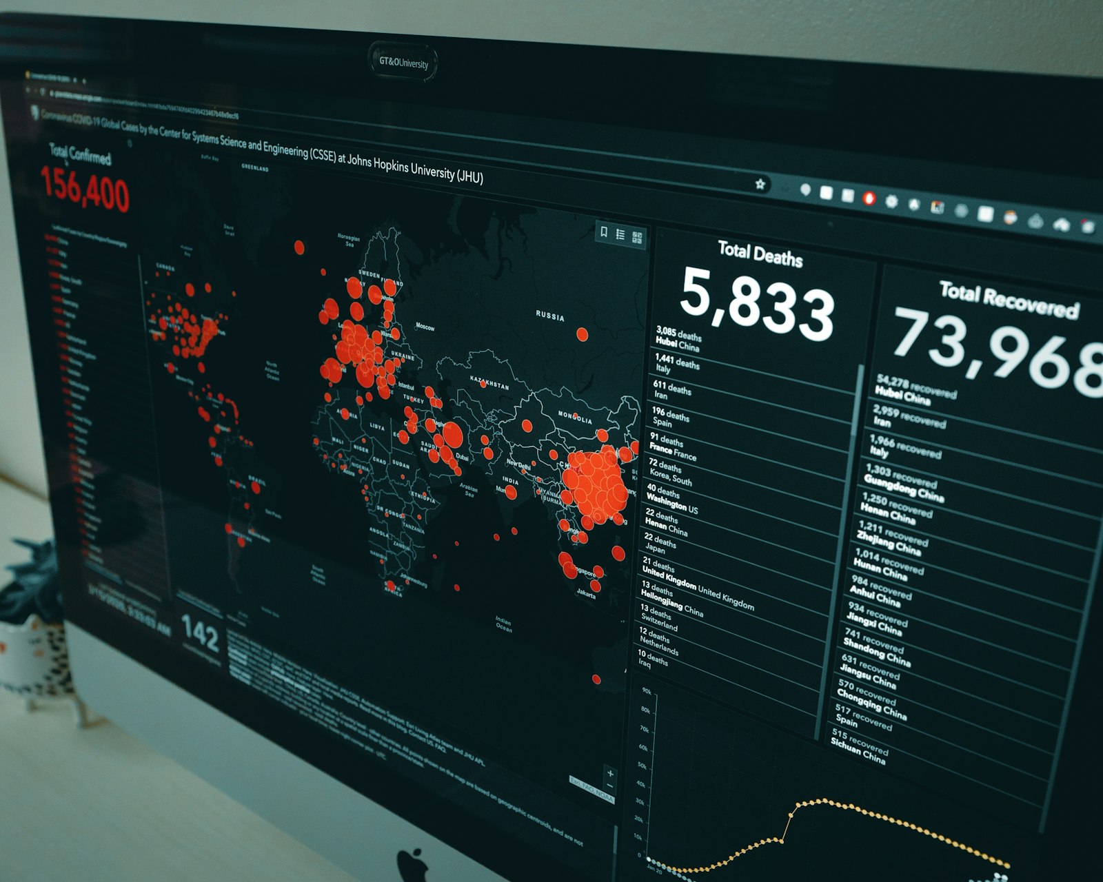Structured Data That Actually Earns Rich Results